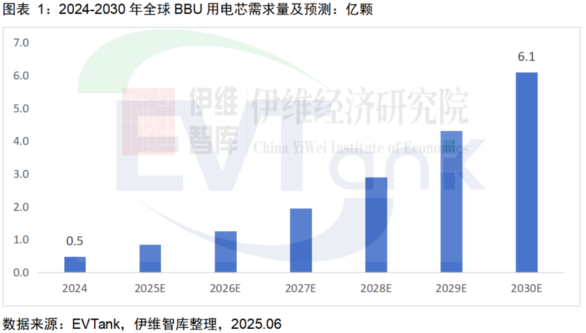 锂电池,AI,BBU