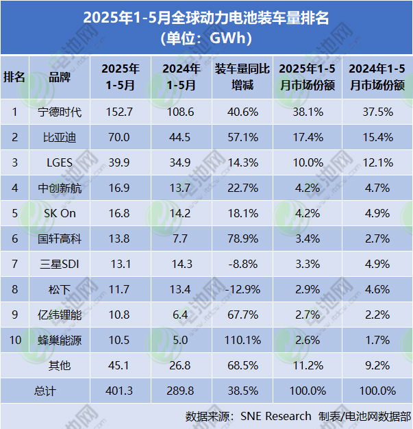 海外动力电池装车量TOP10