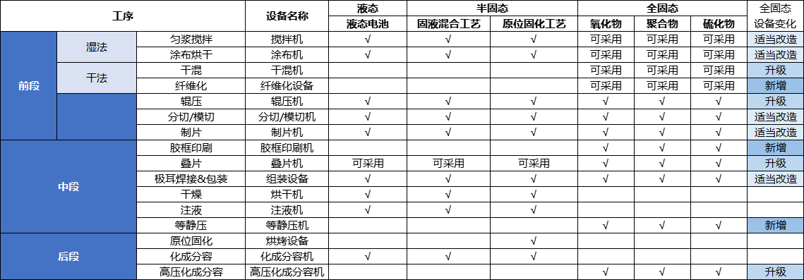 固态电池设备市场规模将超千亿