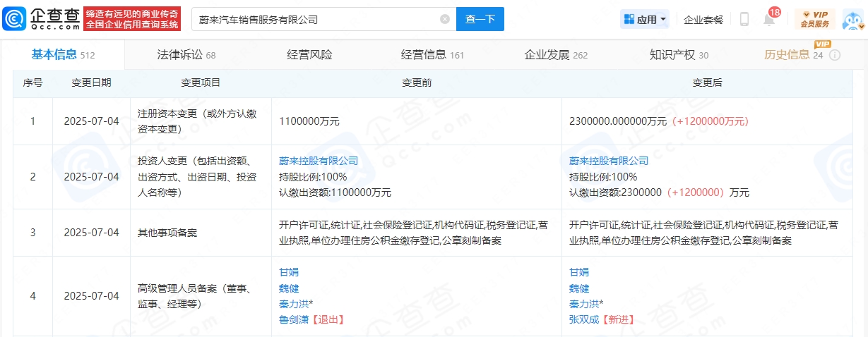合计200亿元！蔚来两家子公司获增资