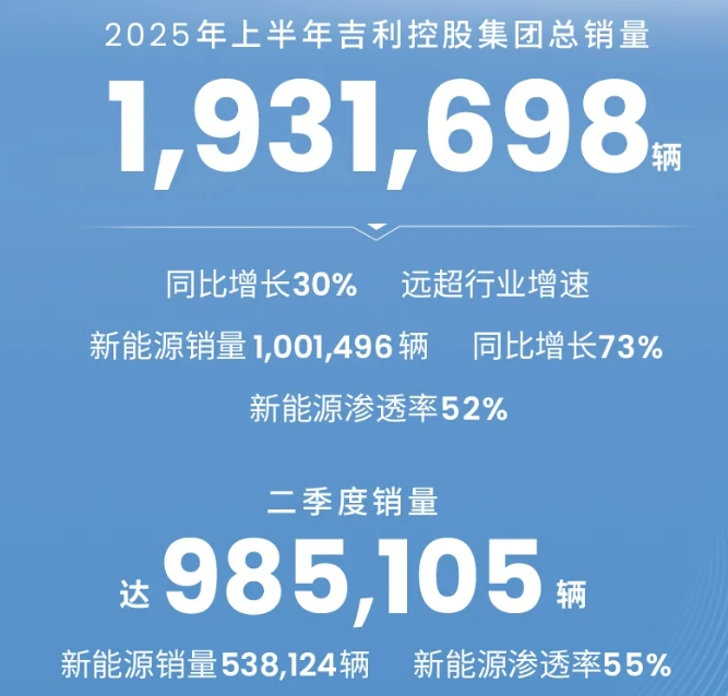 电动汽车,新能源车,吉利汽车