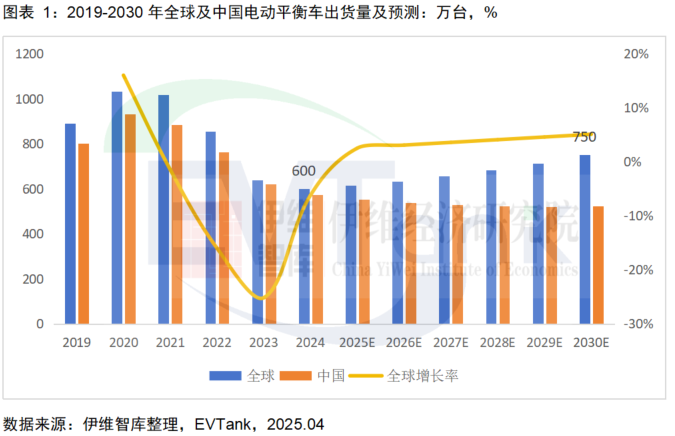 《中国电动平衡车行业发展白皮书（2025年）》