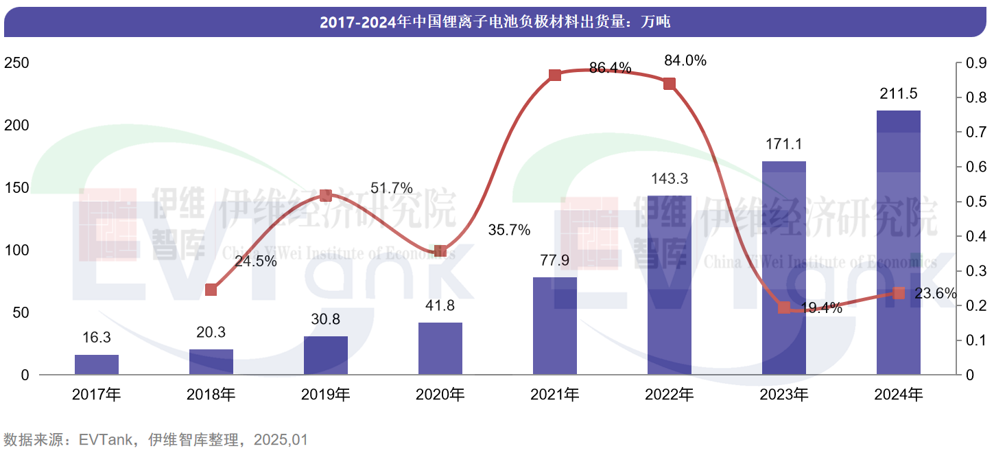 负极材料,新材料,硅碳负极