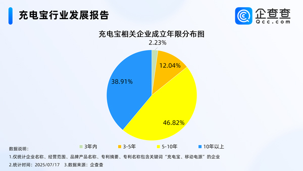 充电宝行业发展报告