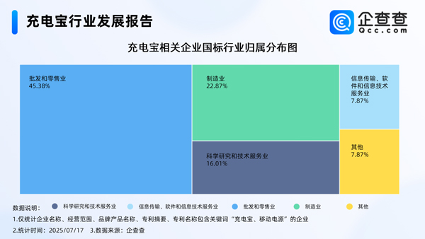 充电宝行业发展报告
