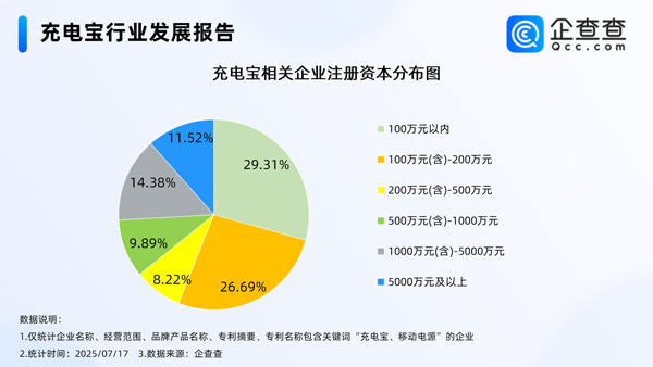 充电宝行业发展报告