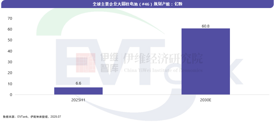 《中国大圆柱锂离子电池行业发展白皮书（2025年）》