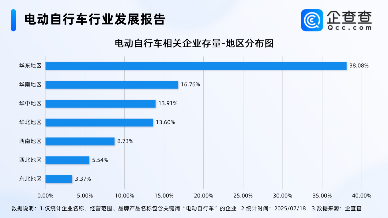 30余辆电动车“火烧连营”！上半年已注册11.33万家相关企业