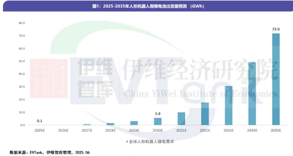 EVTank 人形机器人报告