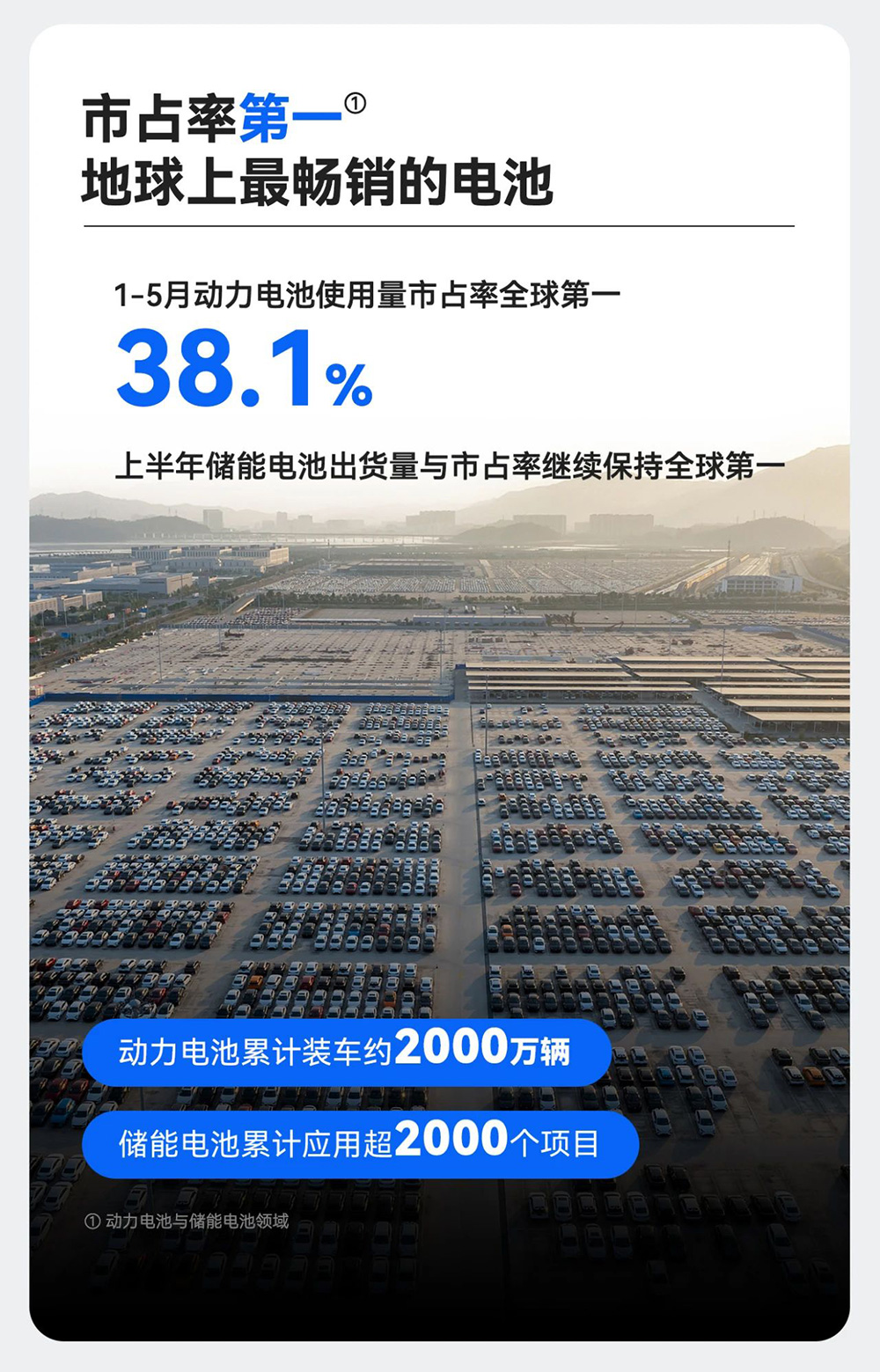 产能利用率约90%！净利超304亿！宁德时代上半年大动作不断