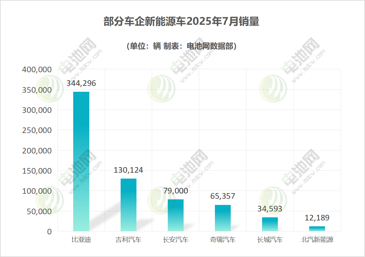 车企新能源