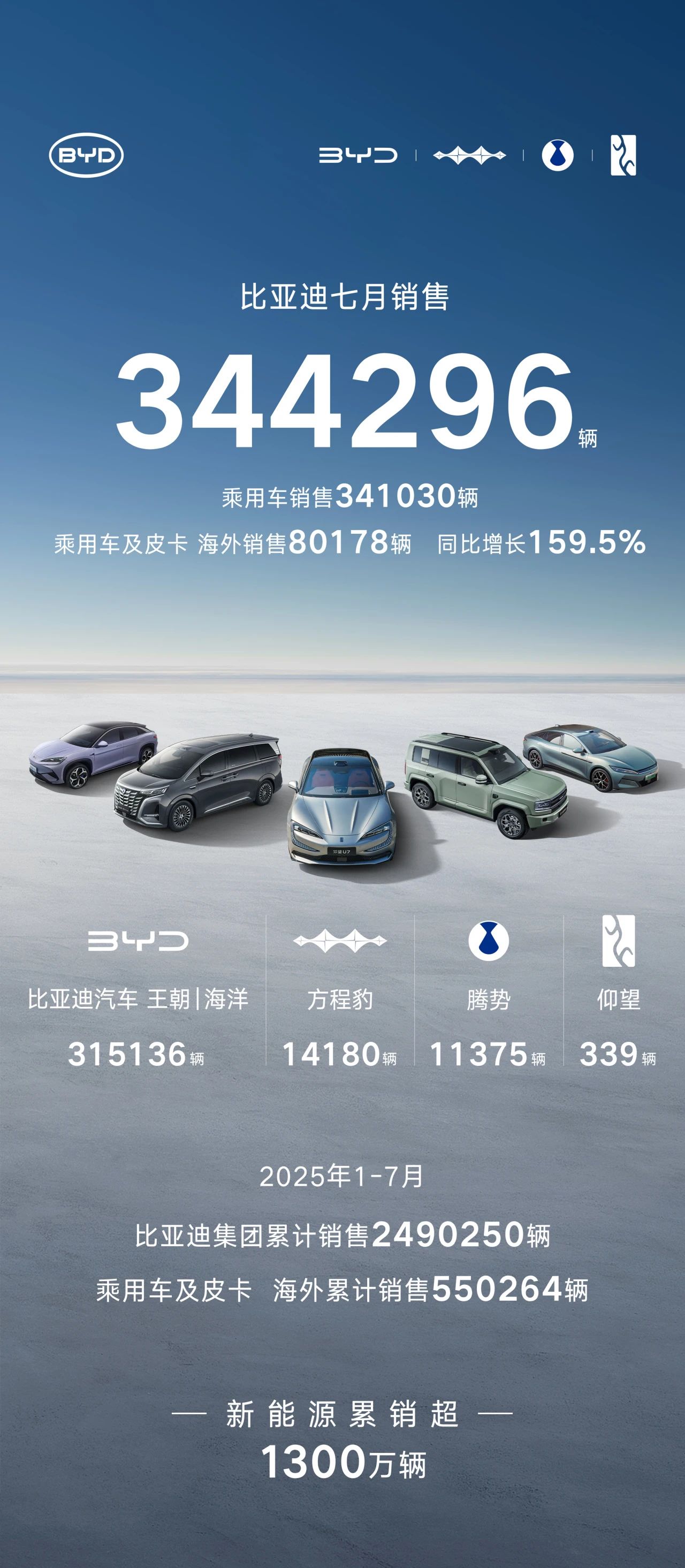 比亚迪