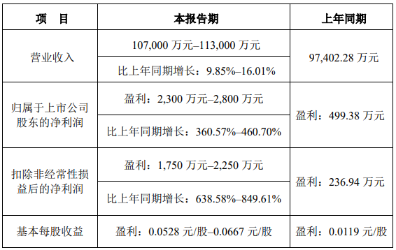 英联股份