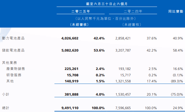 动力电池,储能电池,瑞浦兰钧