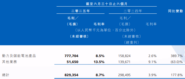 动力电池,储能电池,瑞浦兰钧