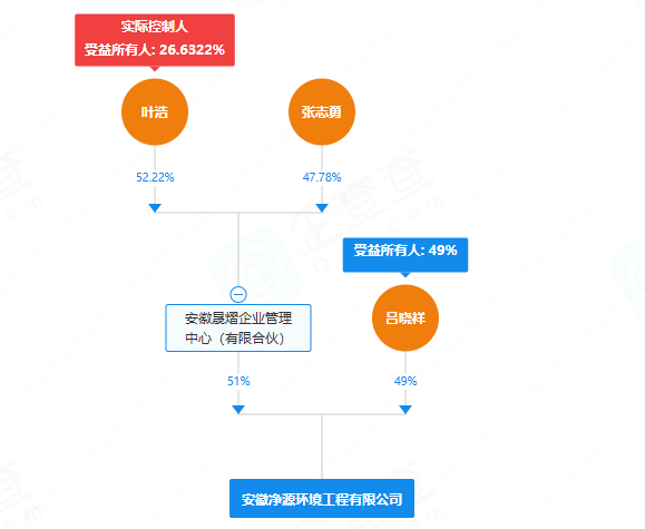 年处理40万吨废旧动力电池！这一梯次利用项目落地安徽六安