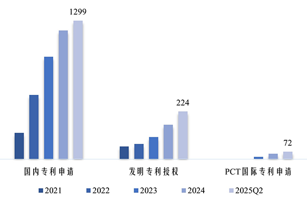 容百科技专利全球布局工作取得成效