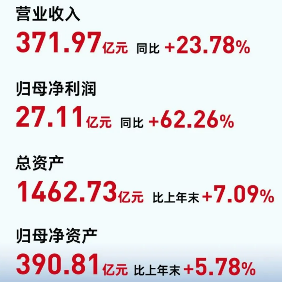 图源：华友钴业