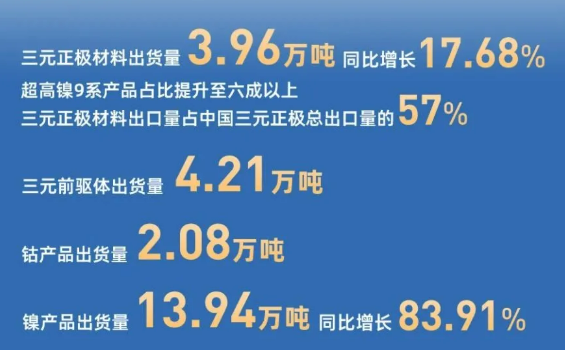 图源：华友钴业