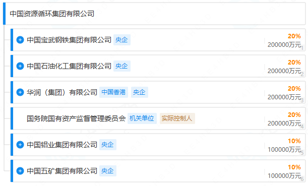图源：中国资环