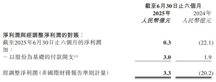 新能源汽车,零跑汽车,造车新势力
