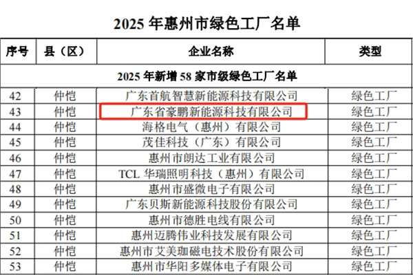 广东豪鹏获评市级“绿色工厂”