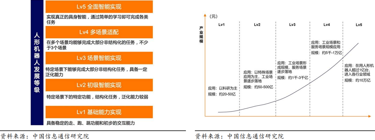 人形机器人