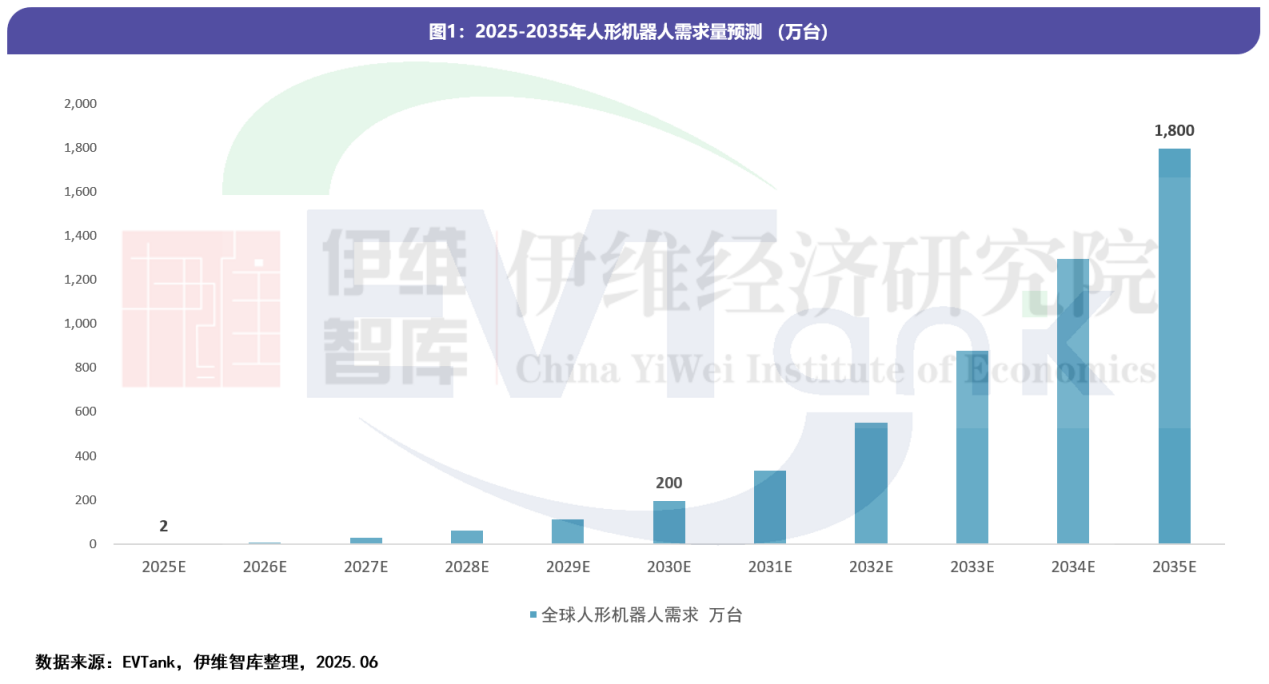 人形机器人分析