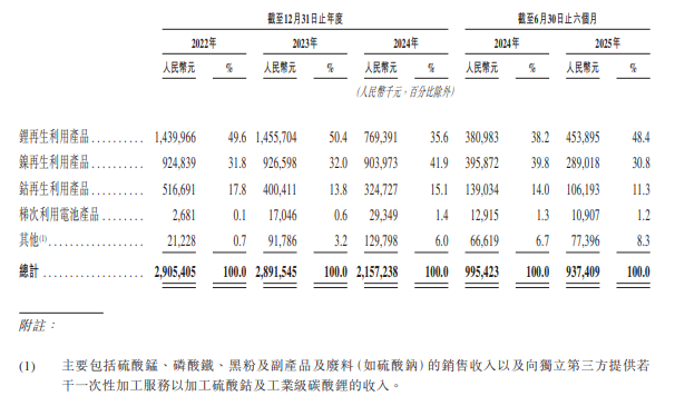 图/金晟新能