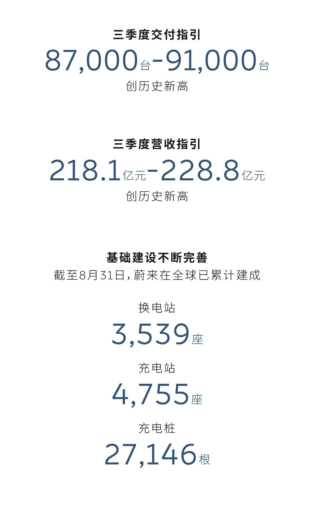 蔚来