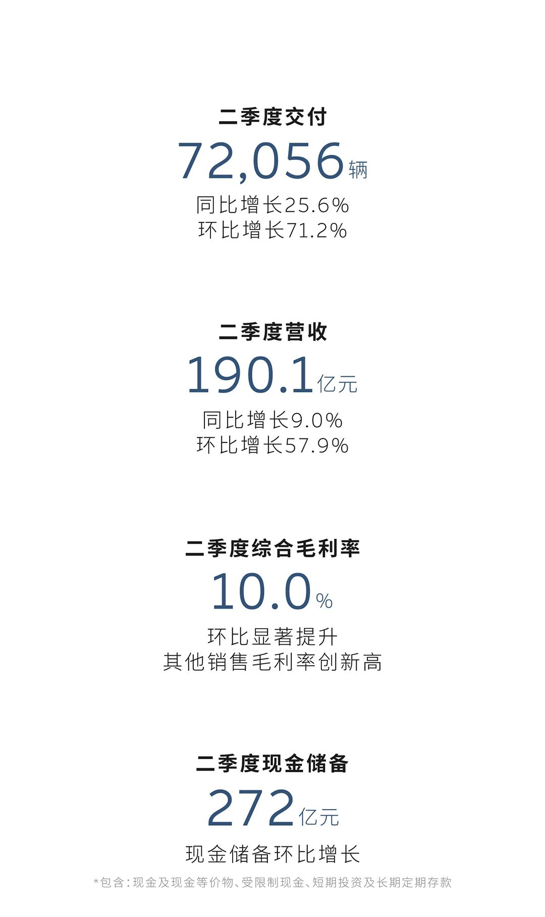 蔚来汽车