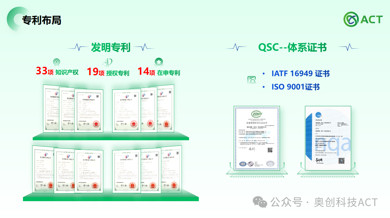 奥创科技