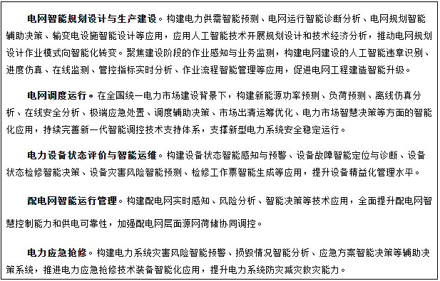 人工智能+电网典型应用场景