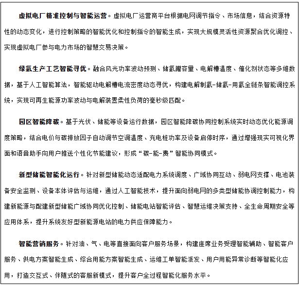 人工智能+能源新业态典型应用场景