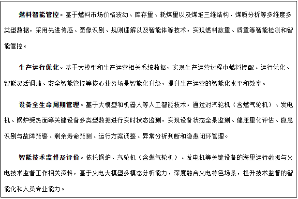 人工智能+火电典型应用场景