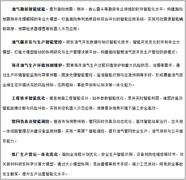 人工智能+油气典型应用场景