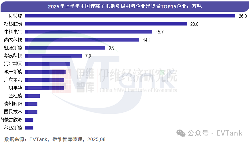 中国锂离子电池负极材料行业发展白皮书（2025年）