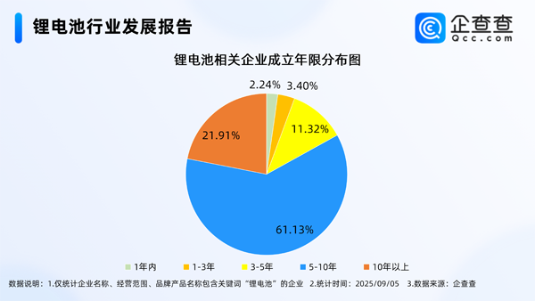 锂电池,新能源车,储能