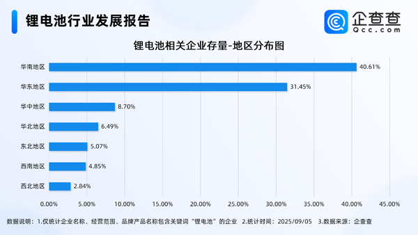 锂电池,新能源车,储能