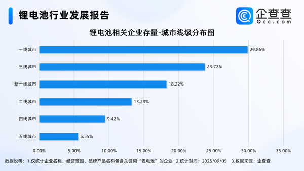 锂电池,新能源车,储能