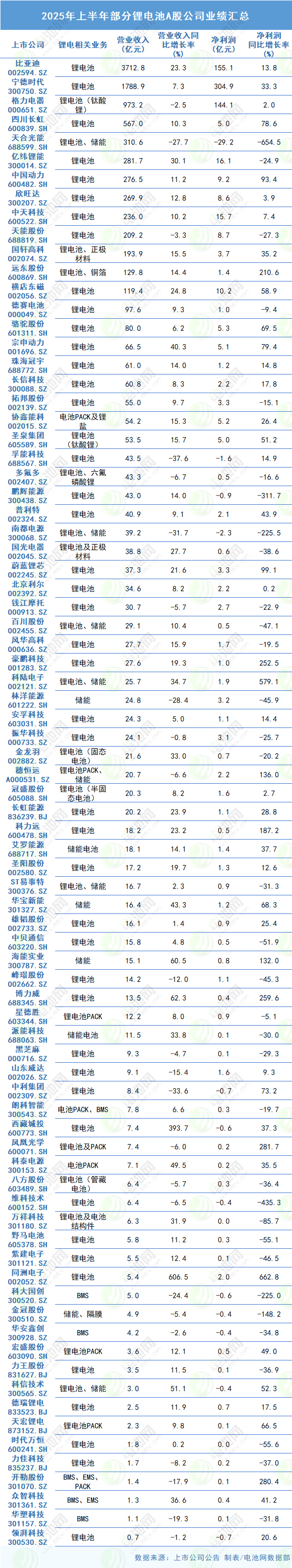 动力电池,锂电池,新能源,储能
