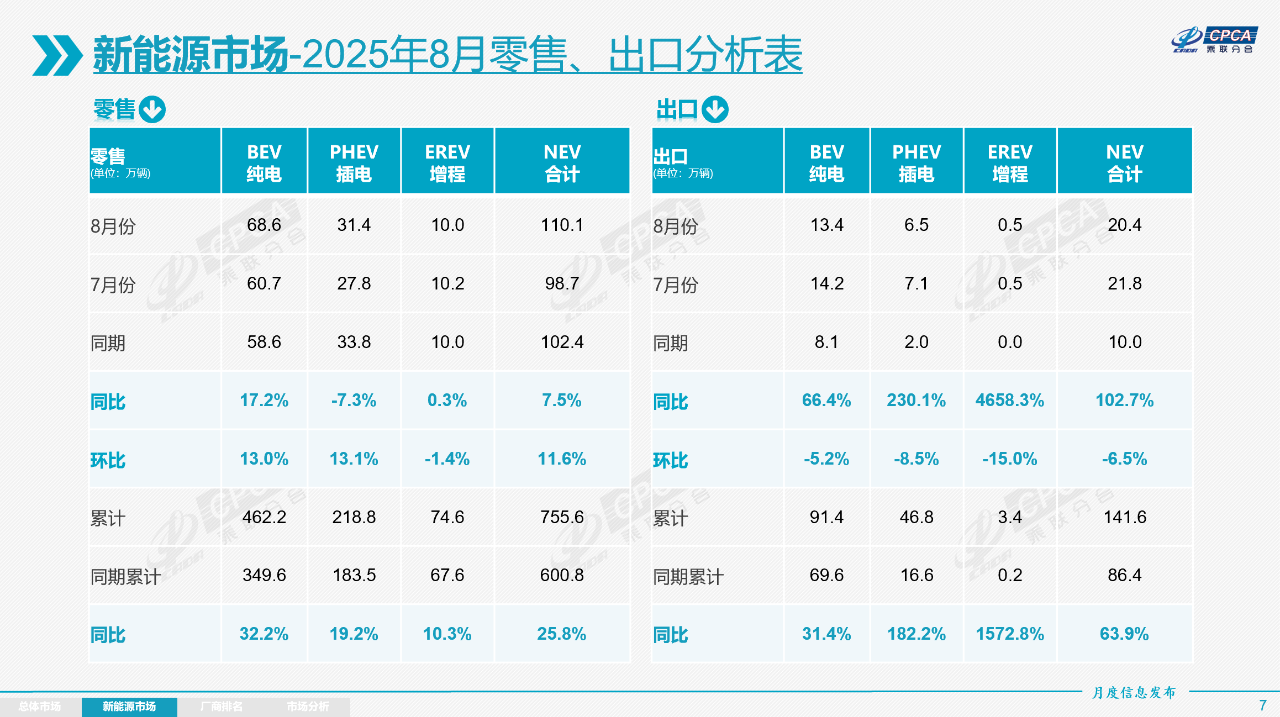 新能源汽车,电动汽车,新能源乘用车