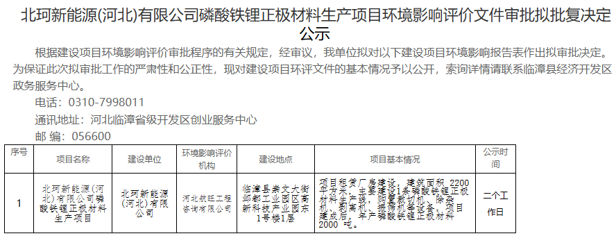 河北邯郸年产2000吨磷酸铁锂项目迎新进展