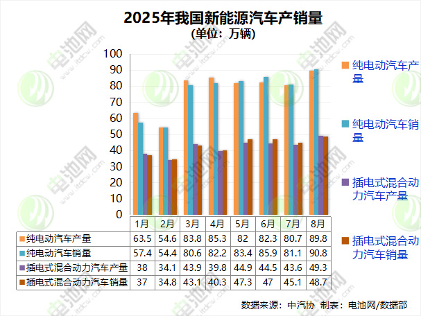 电动汽车,新能源车,新能源