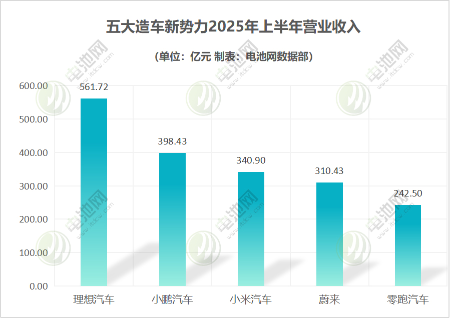 新能源汽车,新能源,造车新势力
