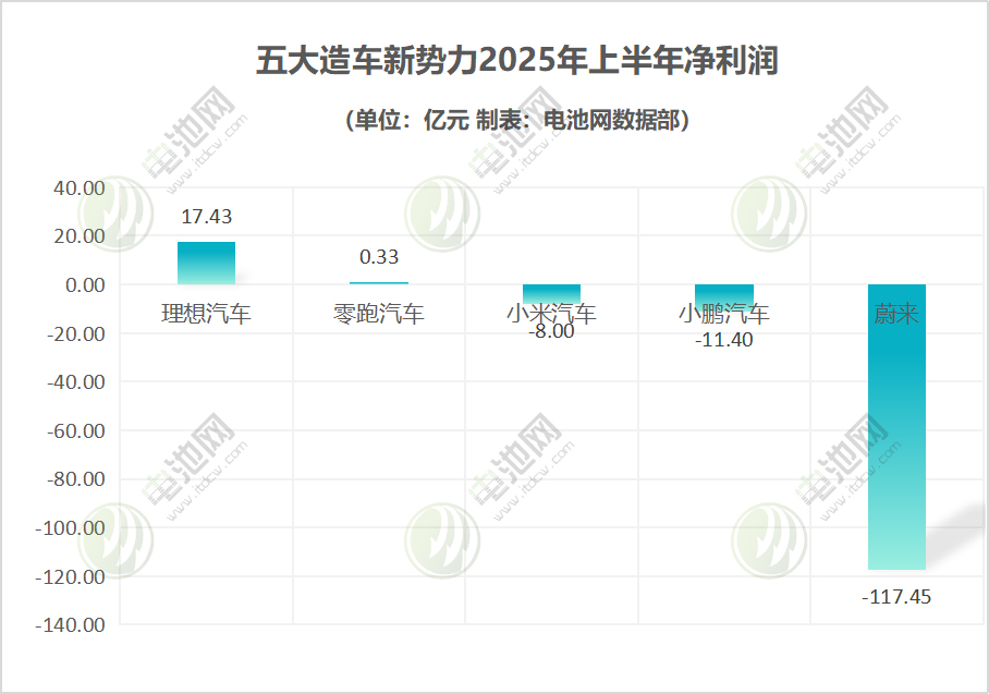 新能源汽车,新能源,造车新势力