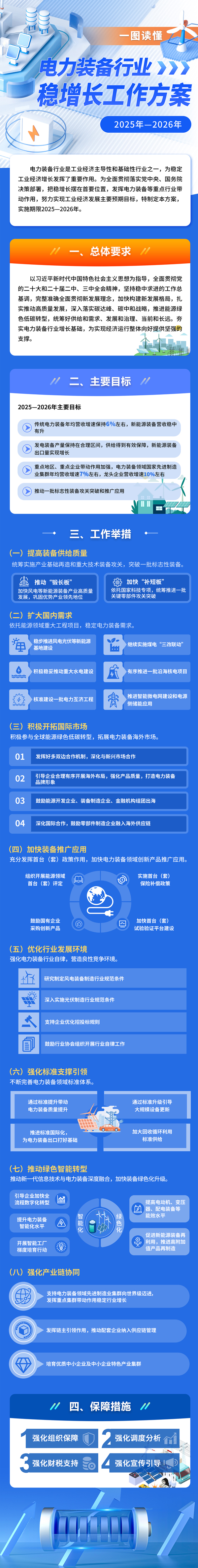 三部门：2025—2026年目标新能源装备出口量实现增长