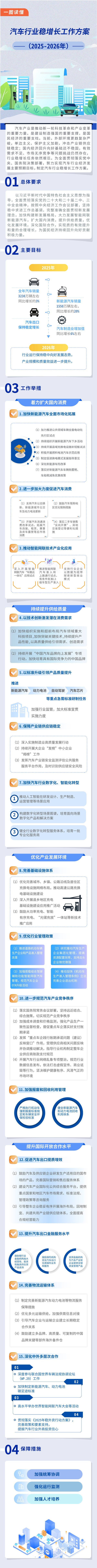 八部门发文：力争今年新能源汽车销量1550万辆左右 同比增长约20%