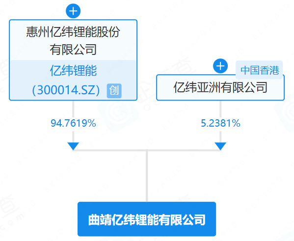 锂电池,亿纬锂能,新能源