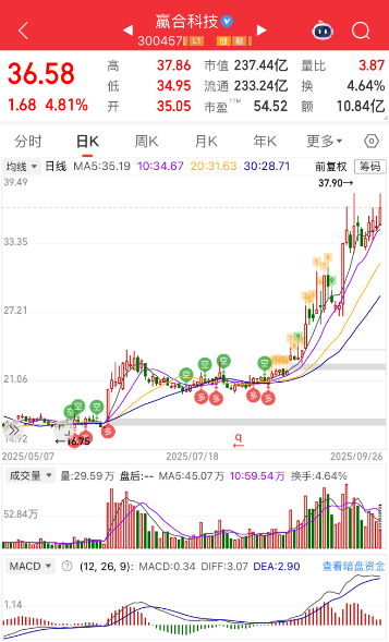 赢合科技